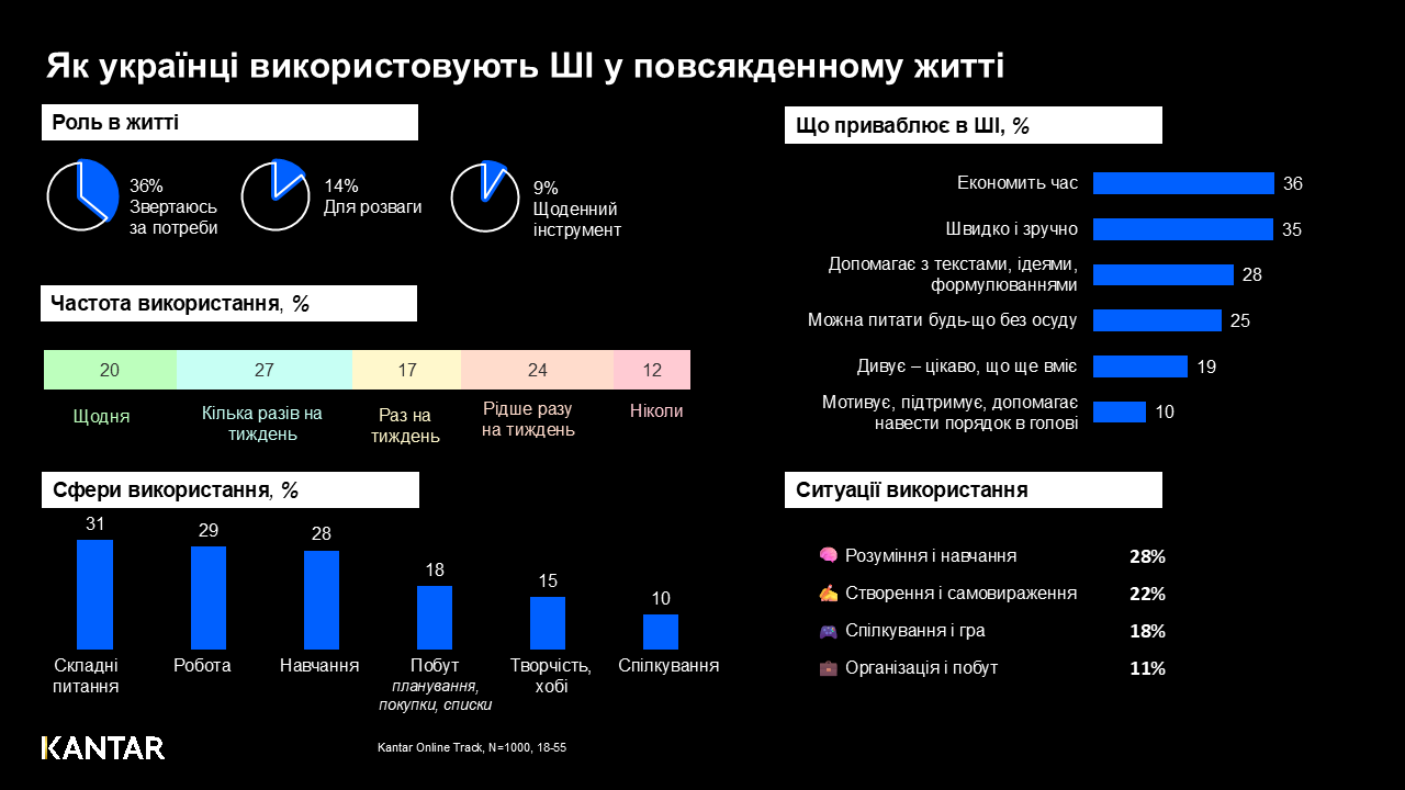 Kantar