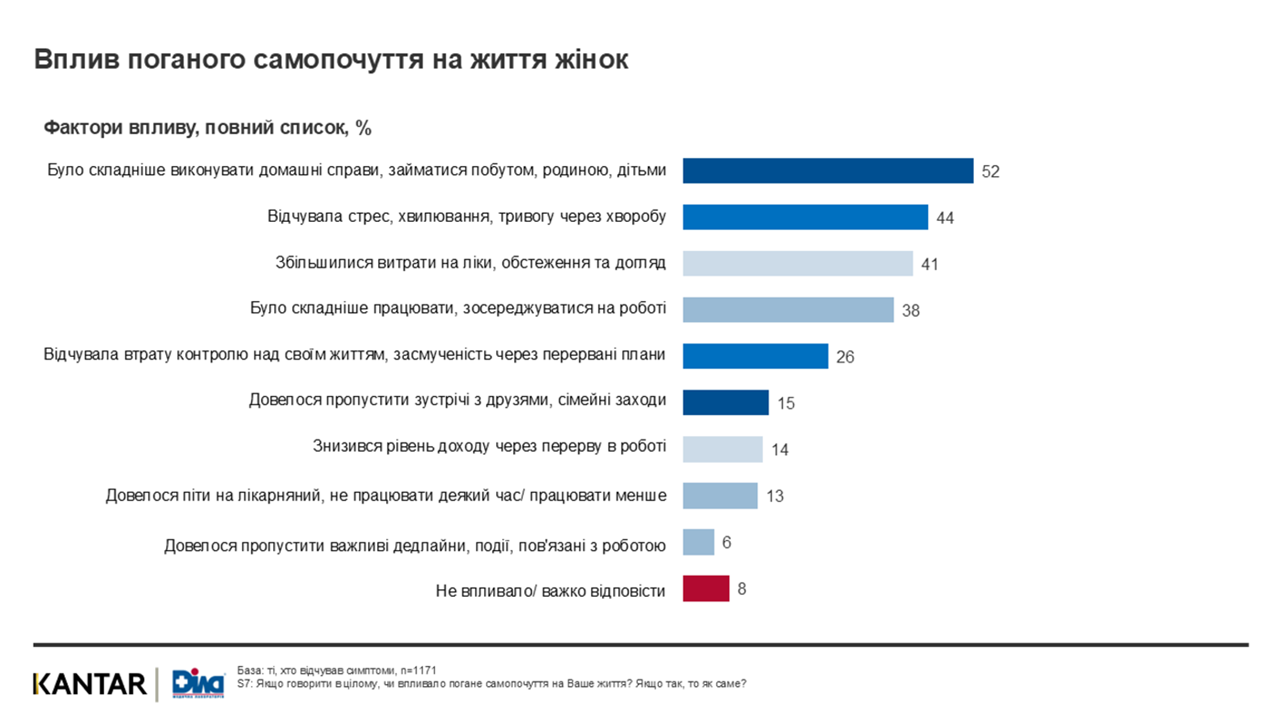 Kantar