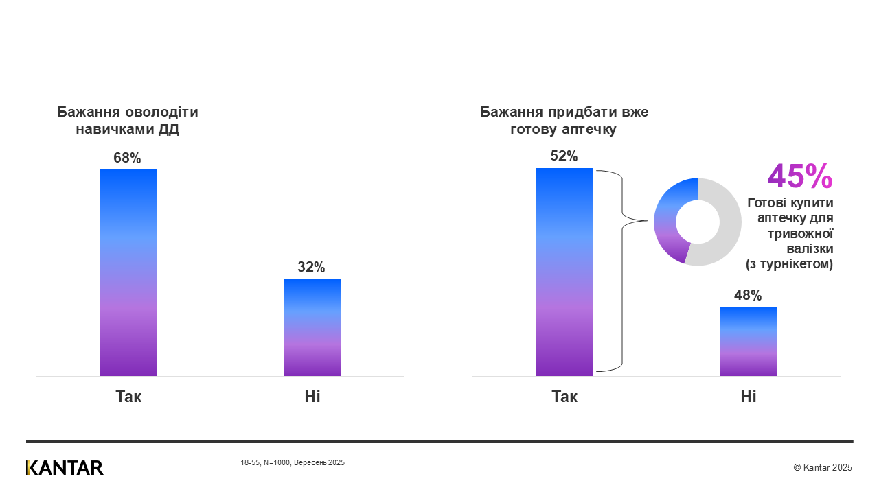 Kantar Ukraine