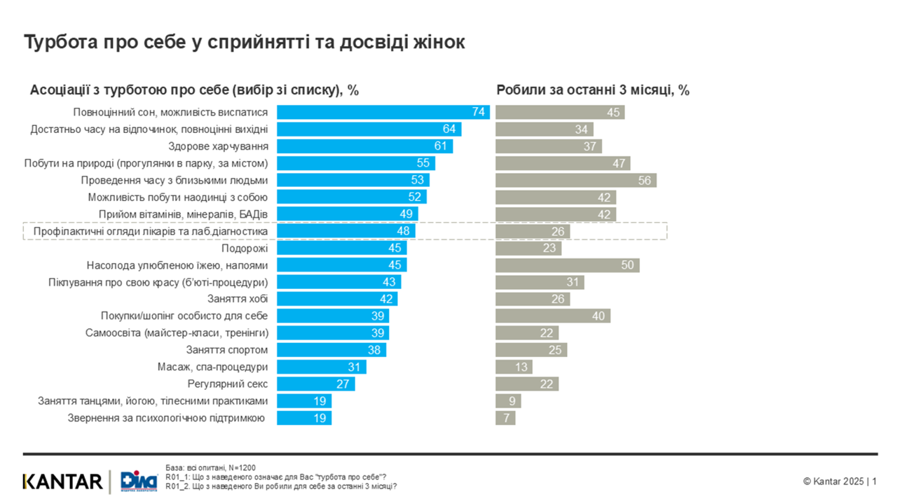 Kantar