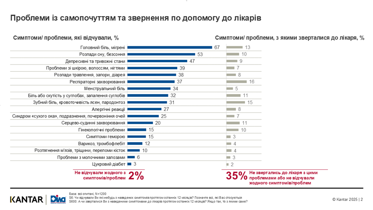 Kantar