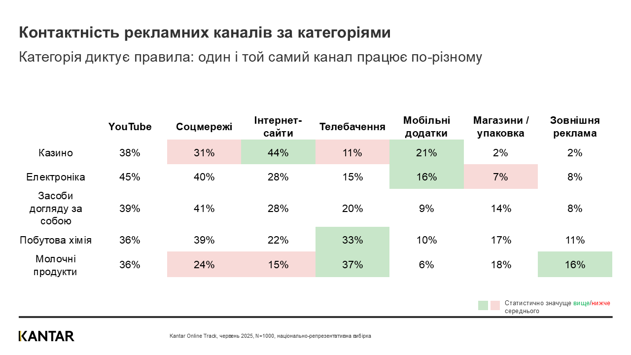 Kantar Ukraine