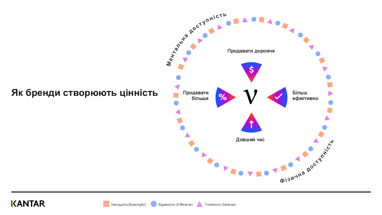 Strong brands kantar