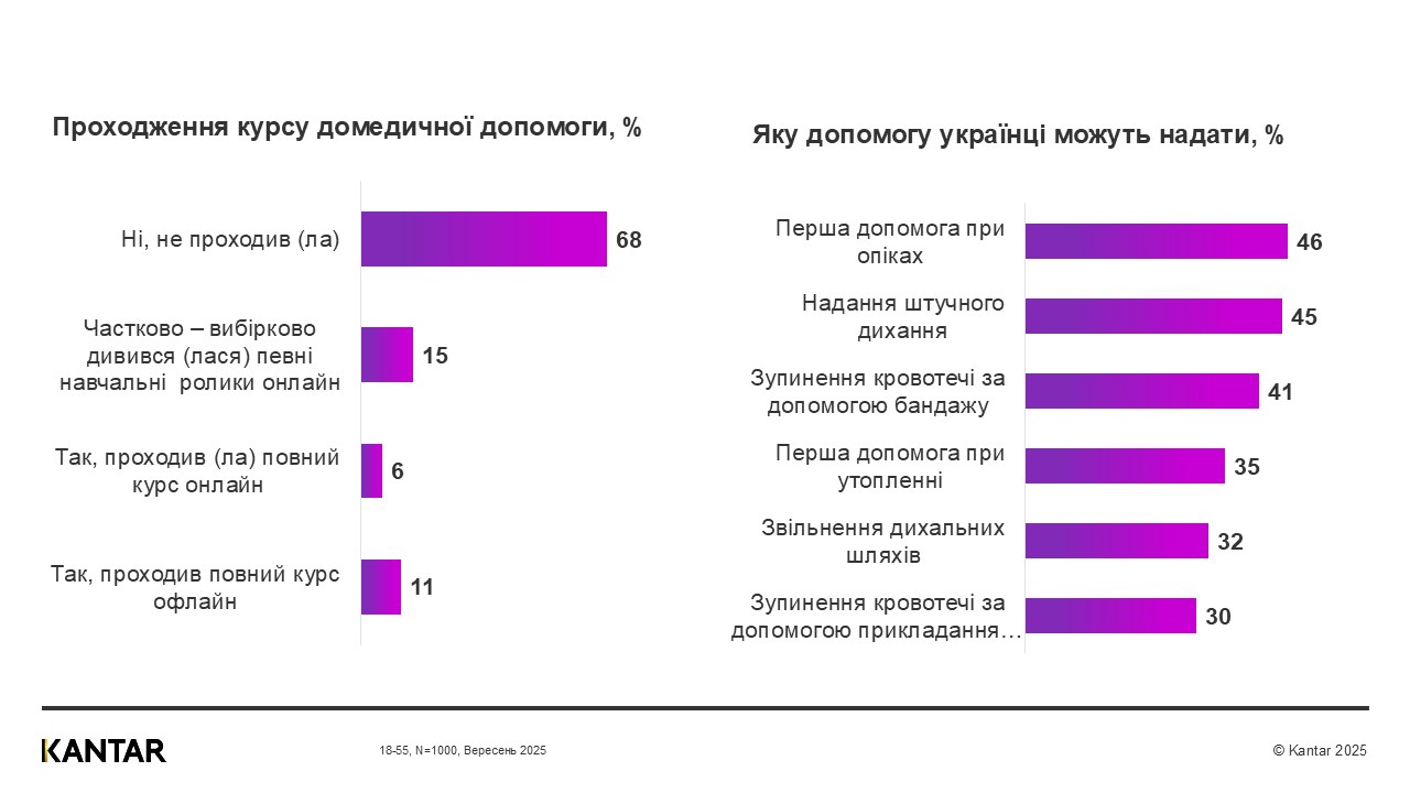 Kantar Ukraine