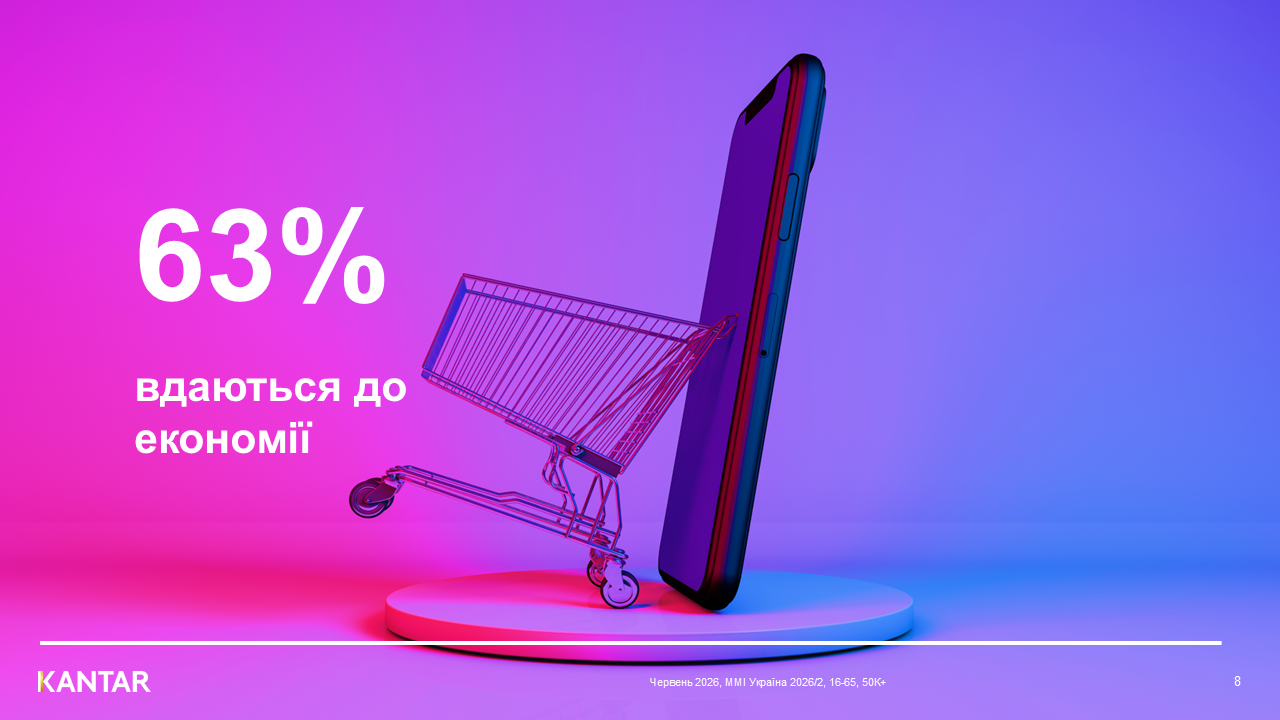 Kantar Ukraine