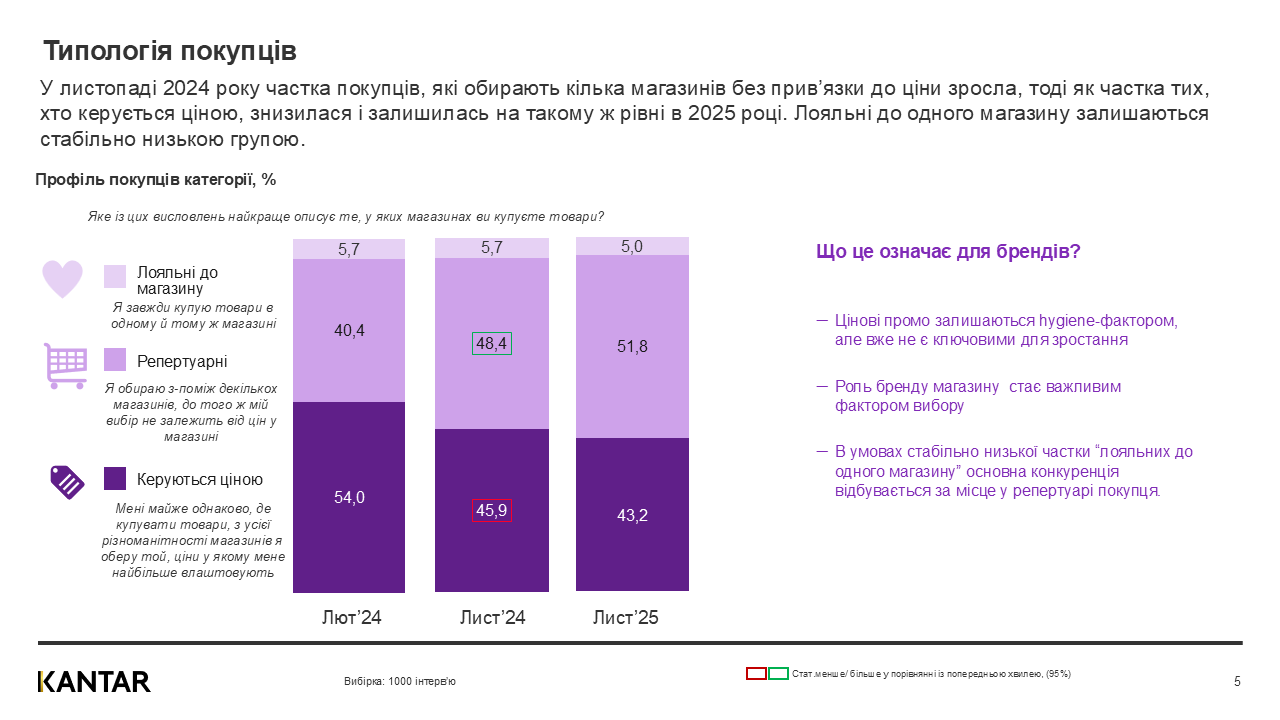 Kantar Ukraine