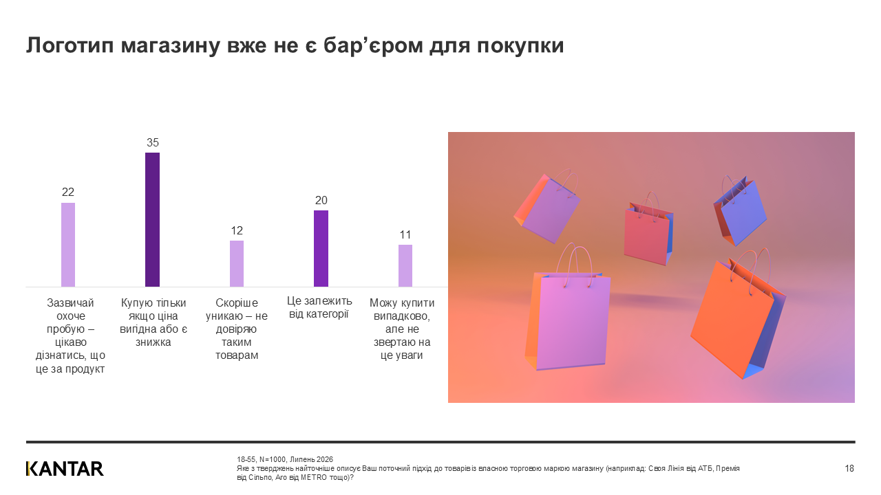 Kantar Ukraine