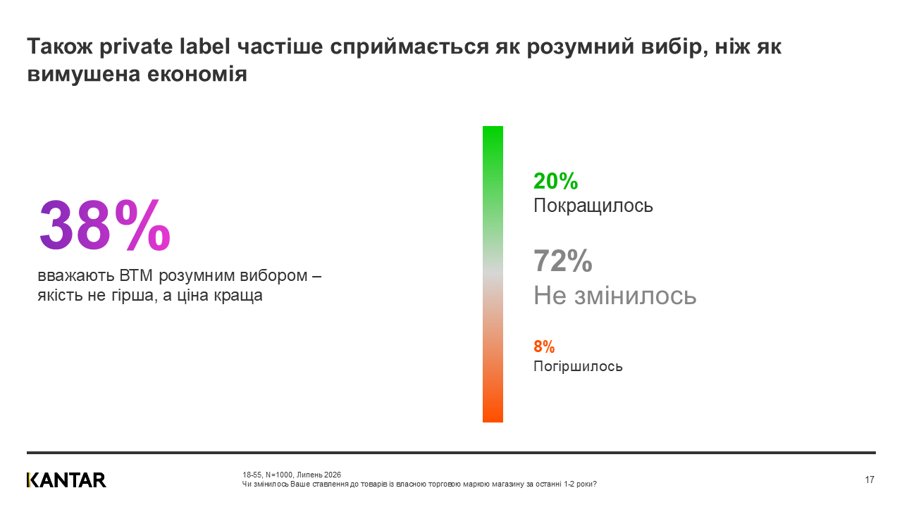 Kantar Ukraine