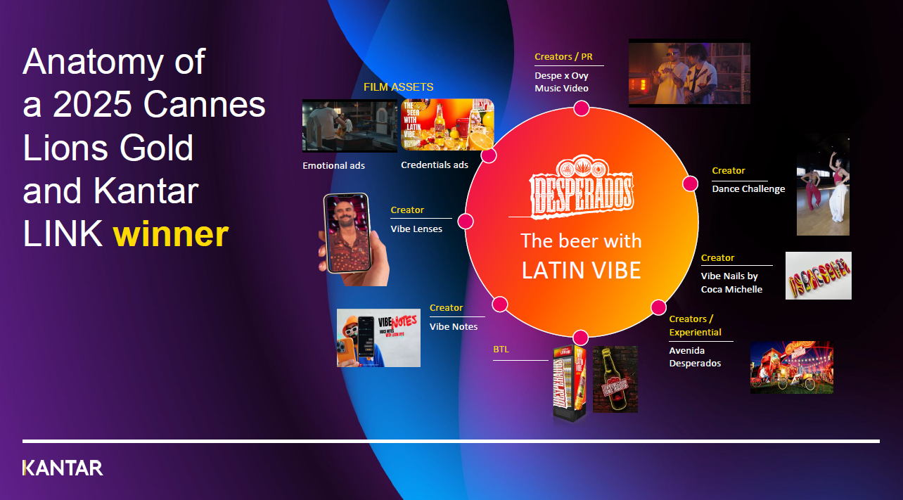 Latin vibe desperados