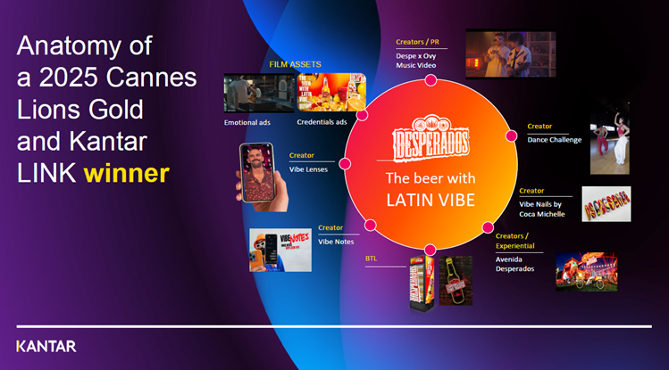 Latin vibe desperados