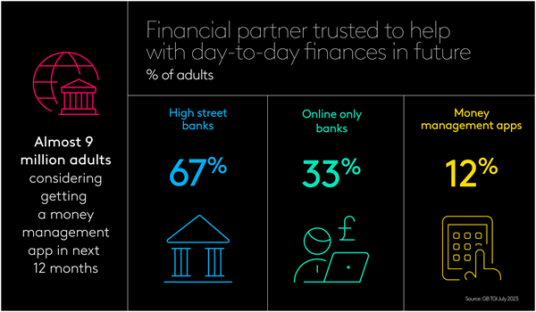 Money management app engagement