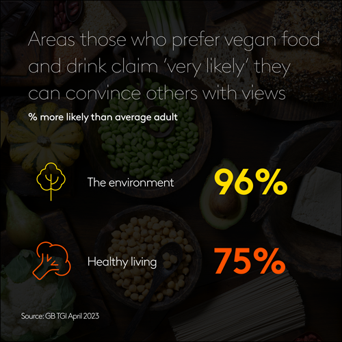 Vegan influence