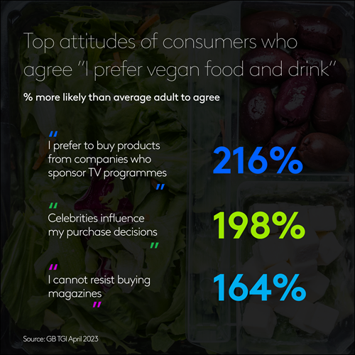 Vegan attitudes
