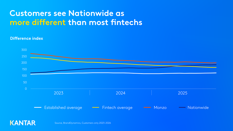 nationwide-more-different