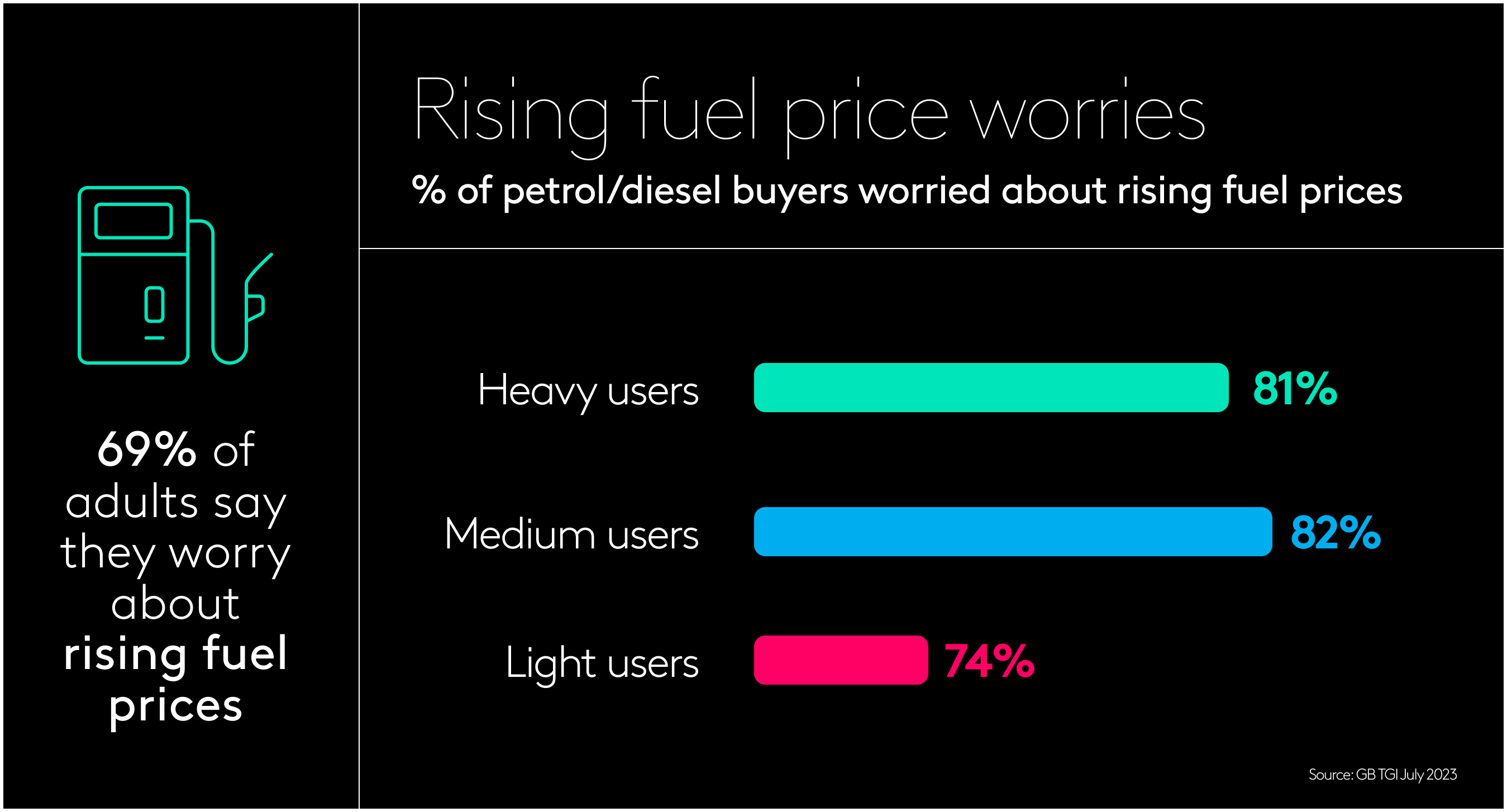 Heavy fuel users
