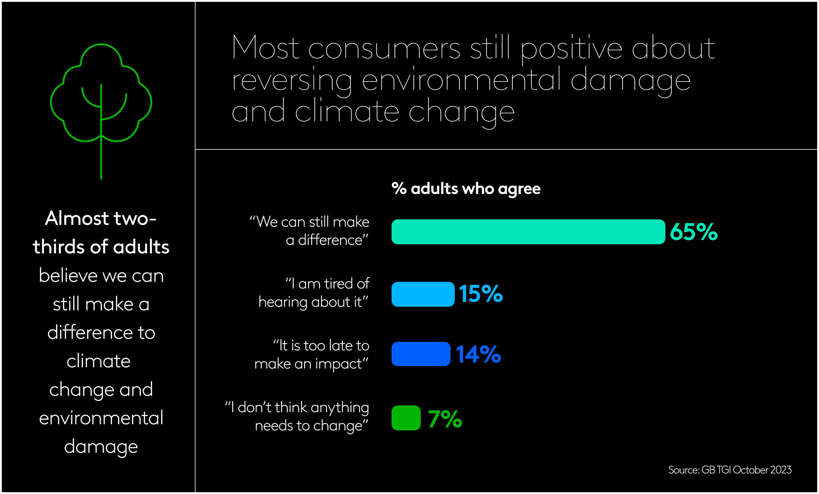 Environmental engagement