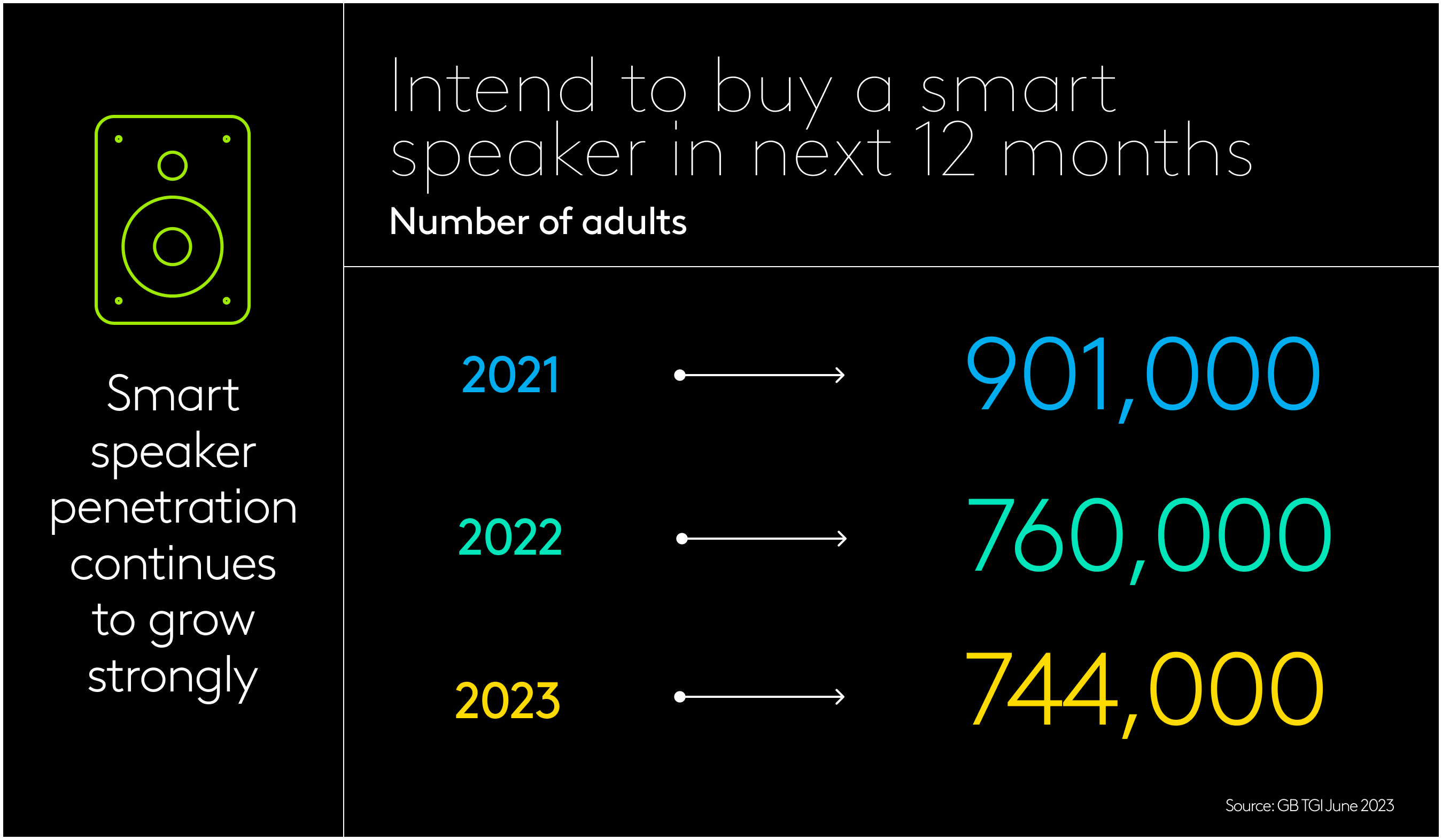 Smart speaker trends