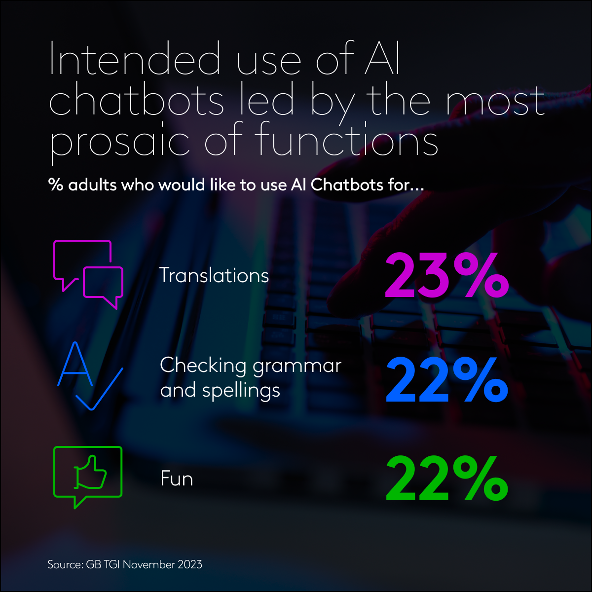 AI engagement