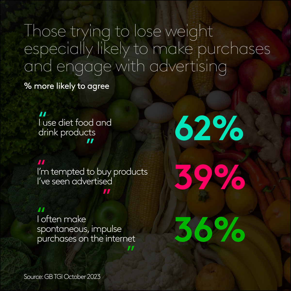 Weight loss trends
