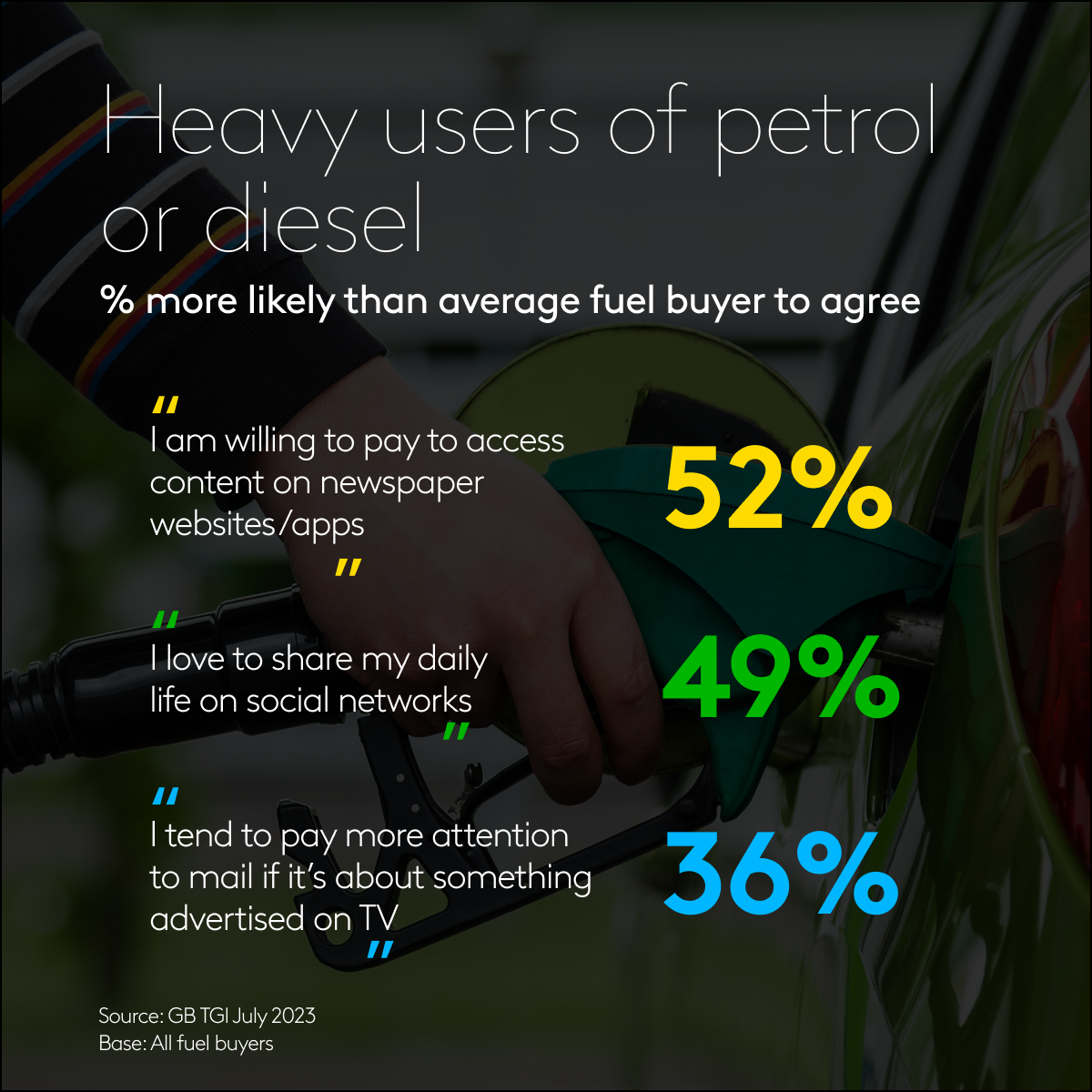 Heavy fuel users