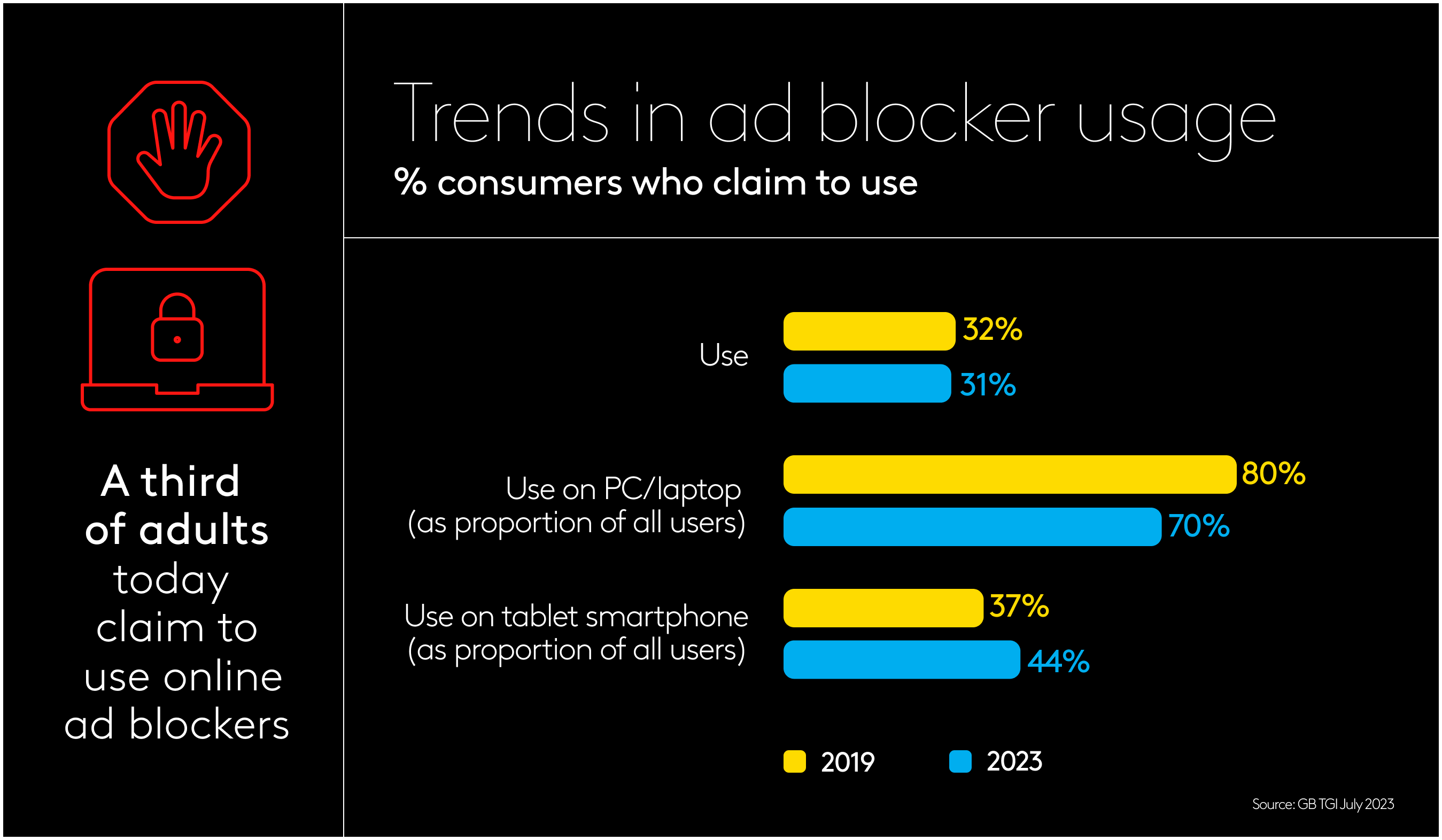 Ad blocker engagement