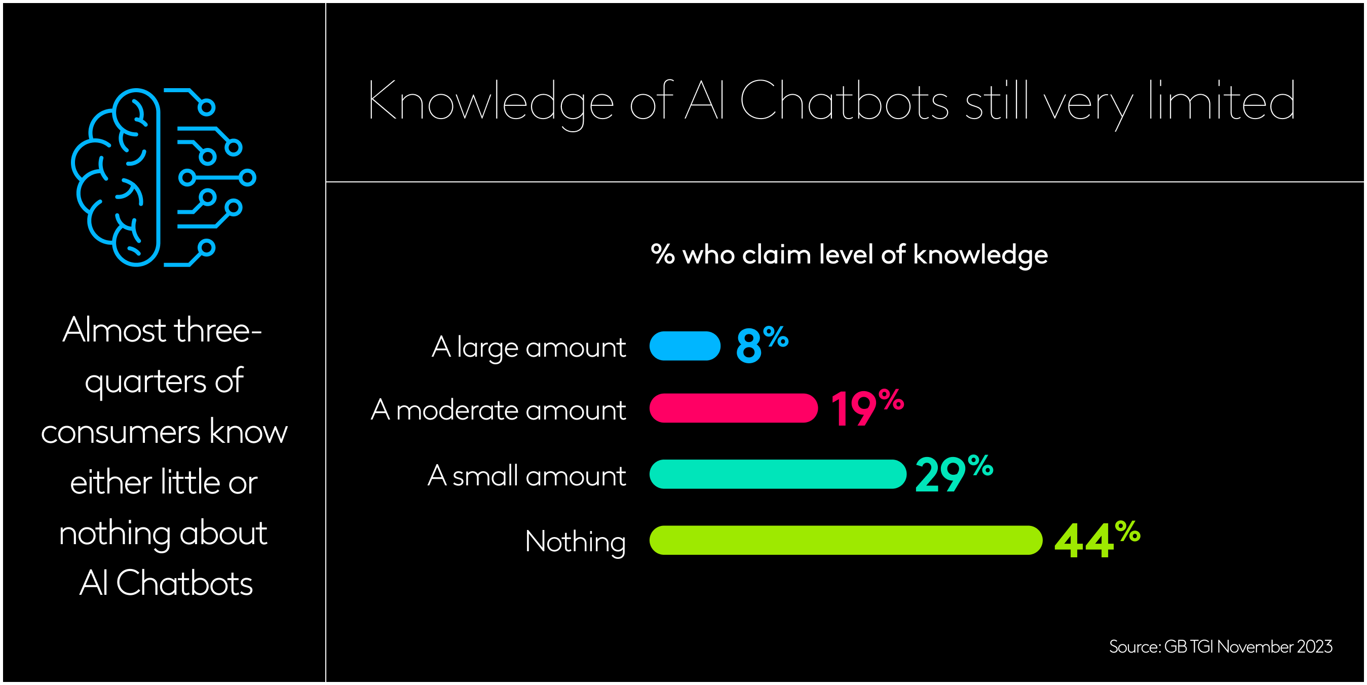 AI engagement