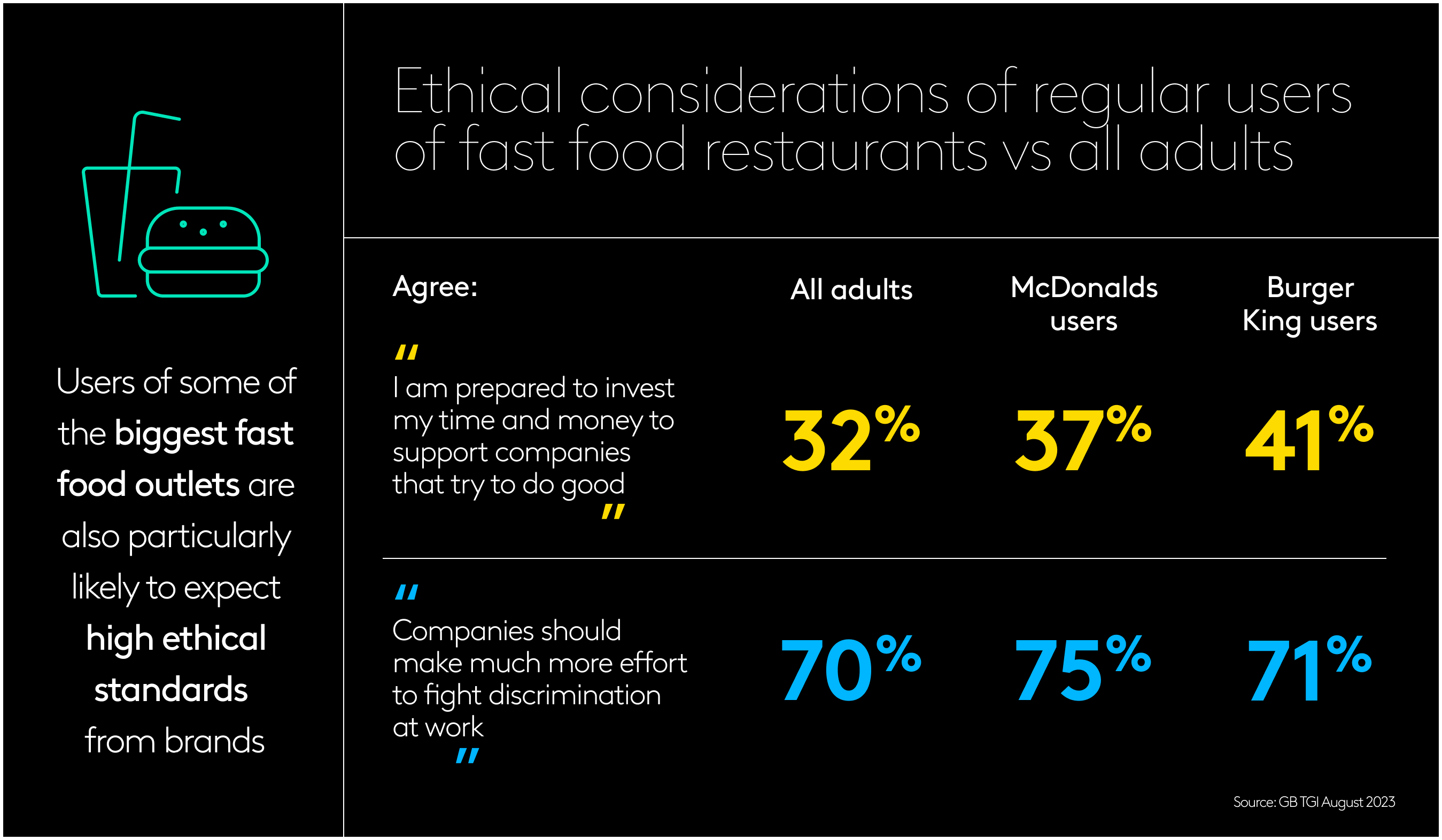 Ethical priorities
