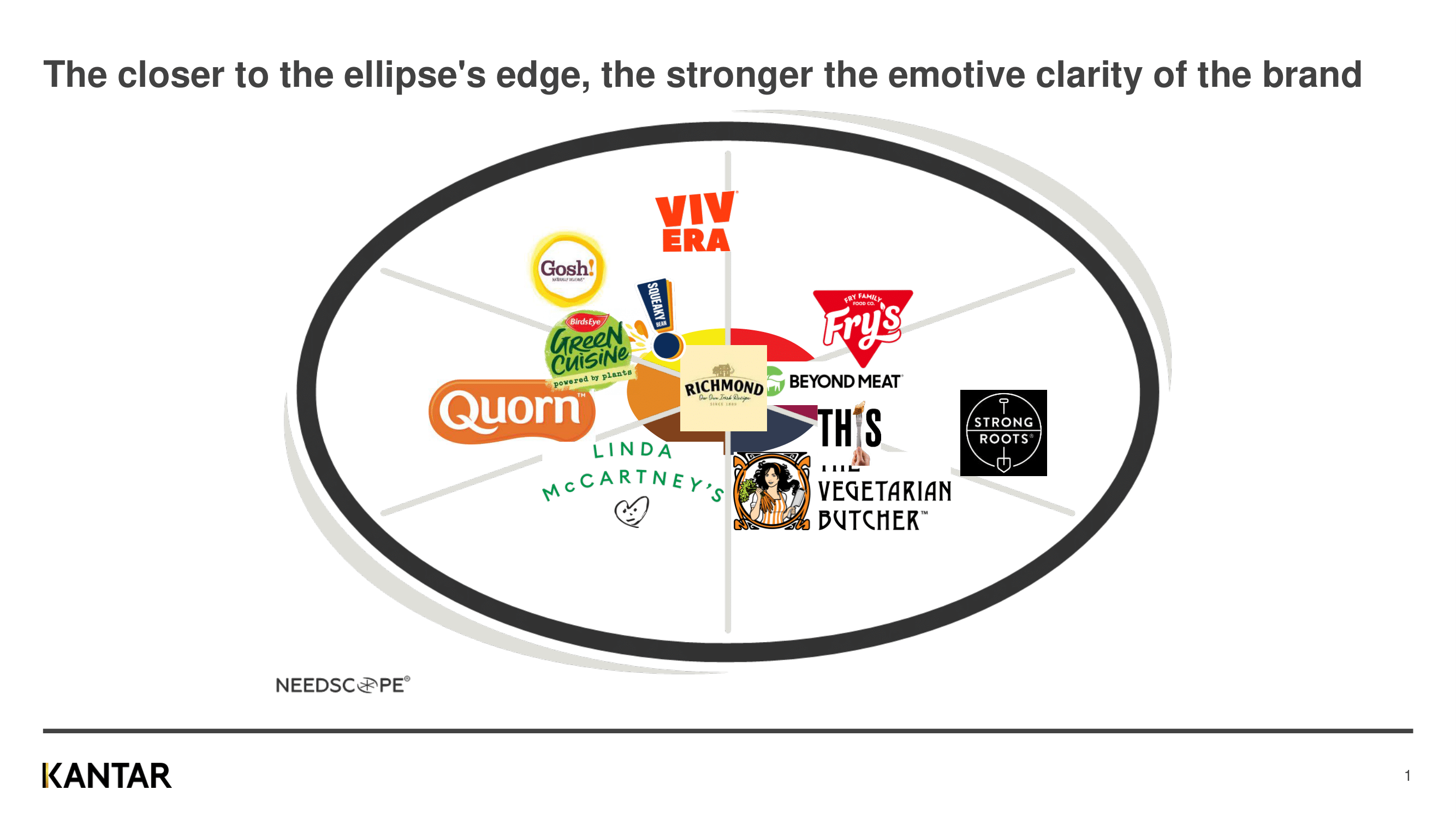 design for difference