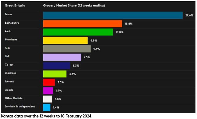 DataViz GB GMS February 2024 P2