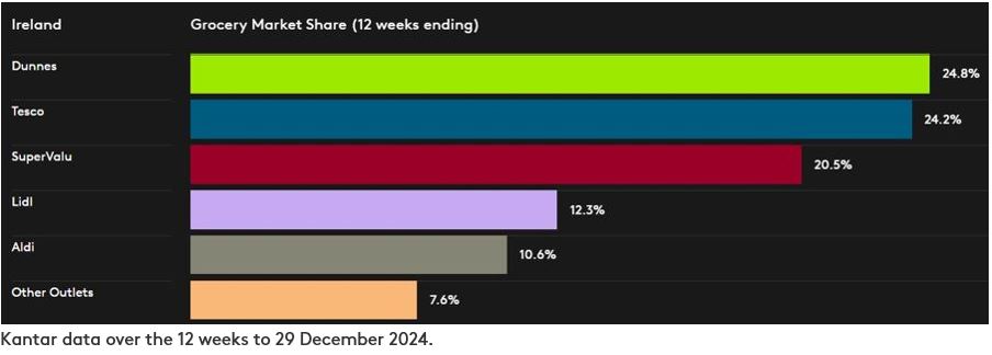DataViz IRE GMS January 2025 P13