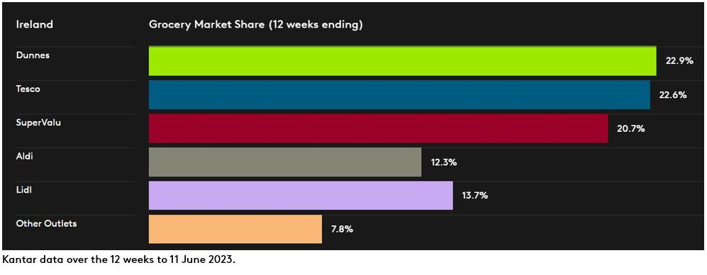 DataViz Ireland June P6 2023