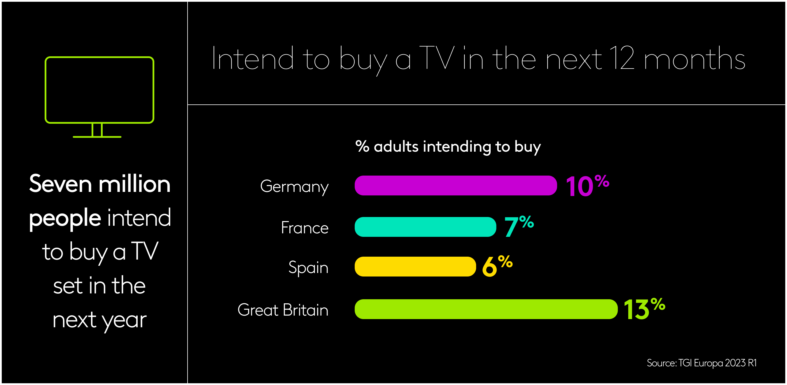 TV set buyers