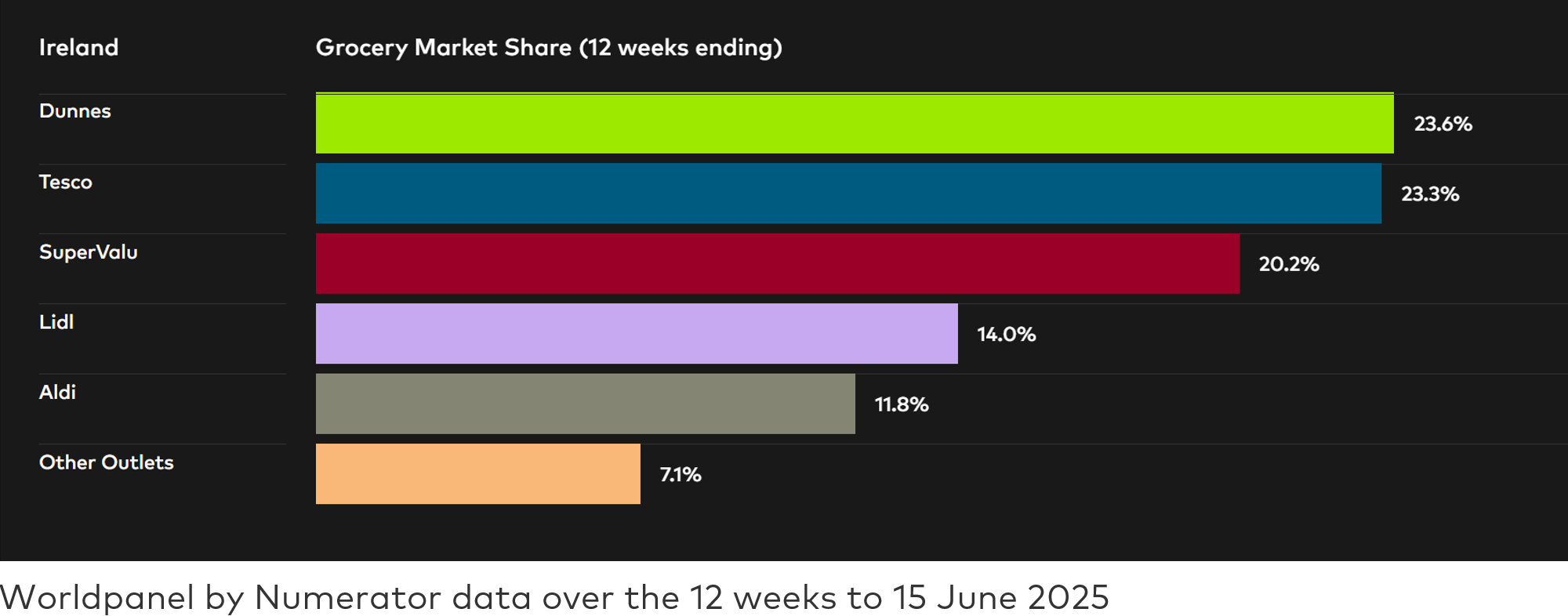 ROI P6 GMS Dataviz 2025