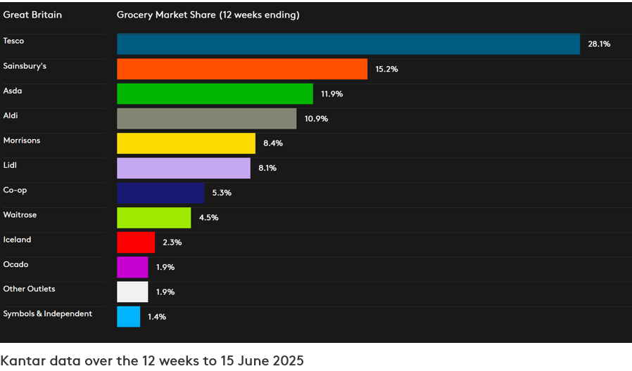 GB GMS - P6 Dataviz 2025
