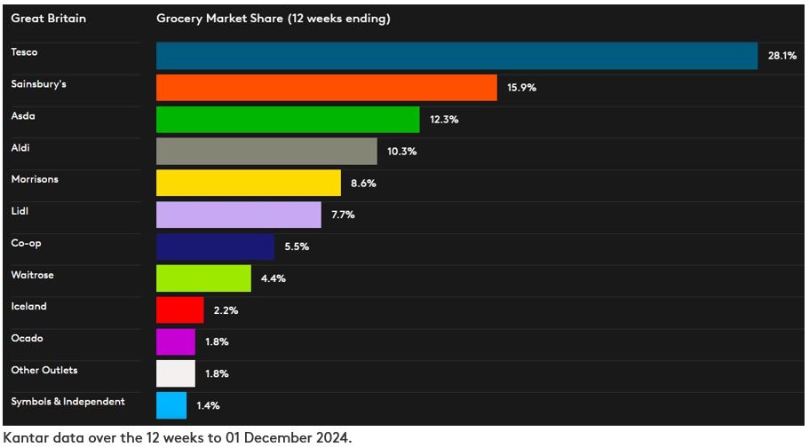 DataViz GB P12 December 2024