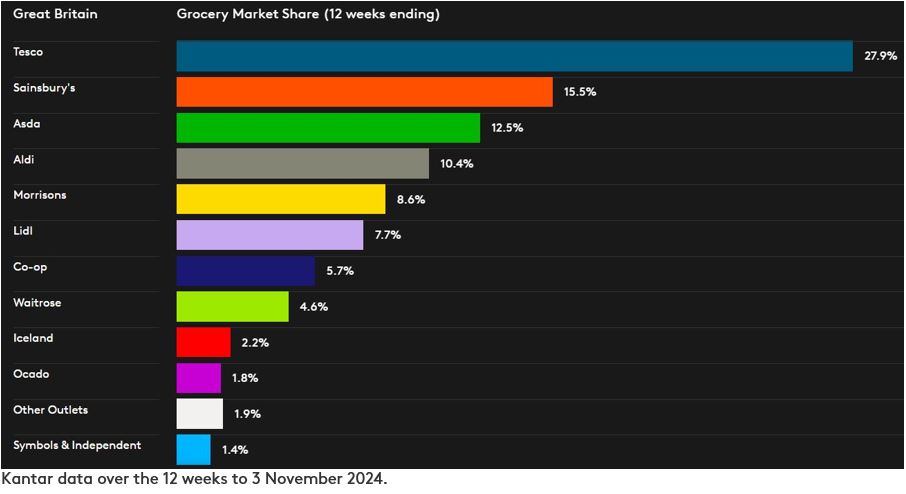 DataViz GB P11 November 2024