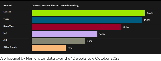 IRE GMS DATAVIZ P10 2025