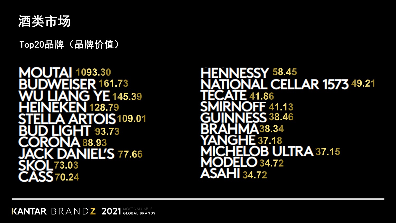 alcohol industry