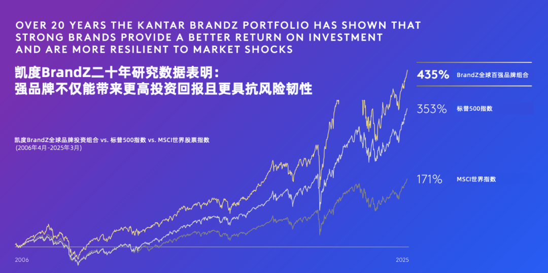 Market Shocks