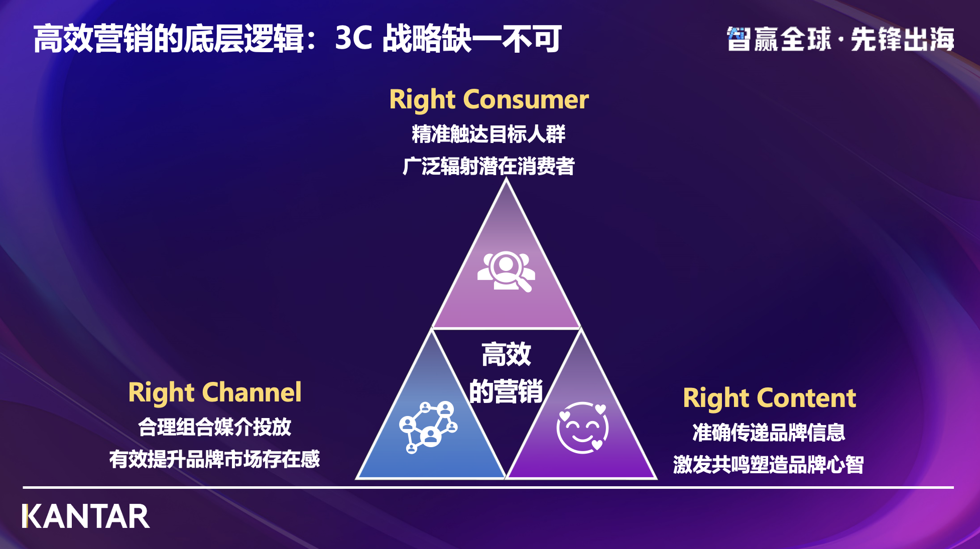 3C