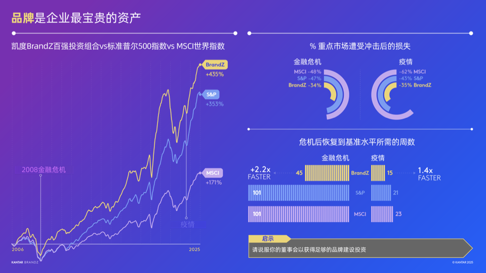 Brand management during a crisis
